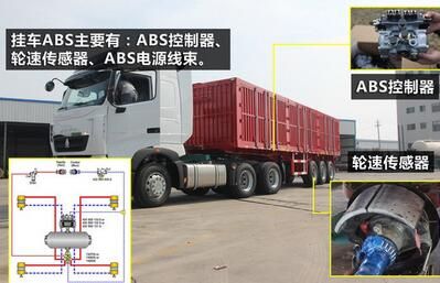 掛車abs系統(tǒng)都包括什么配置